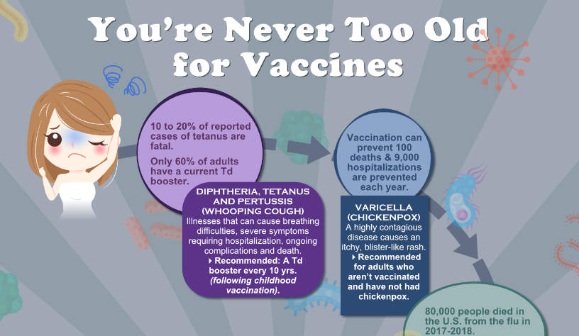 You're never too old for vaccines-March 19,2019