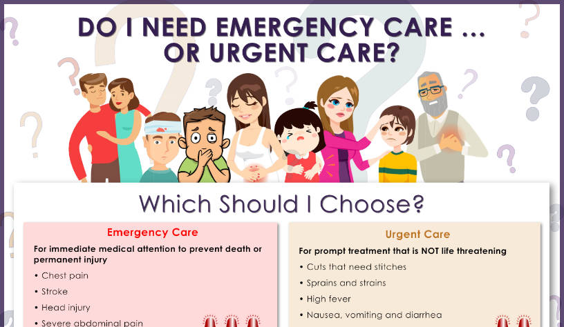 Emergency room or Urgent care Infographic-May 20,2019