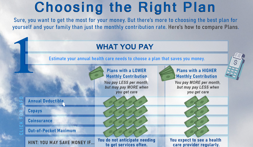 Choosing The Right Plan, November 22, 2024