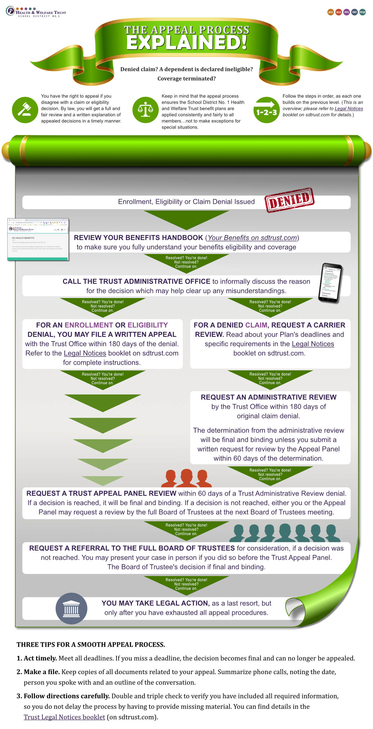 infographic